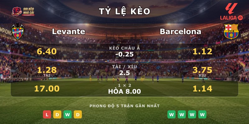 Tỷ lệ kèo Levante vs Barcelona