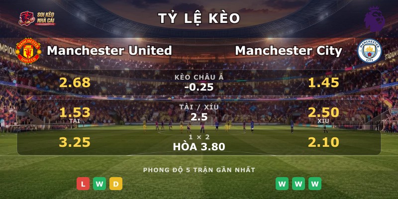 Tỷ lệ kèo Manchester United vs Manchester City