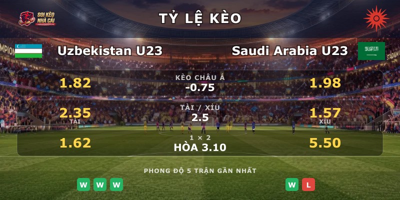 Tỷ lệ kèo Uzbekistan U23 vs Saudi Arabia U23